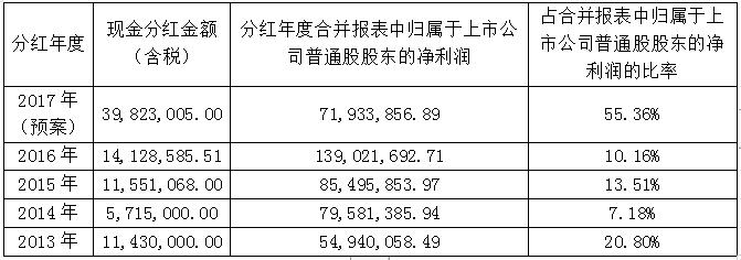 asiagame(中国)官方网站